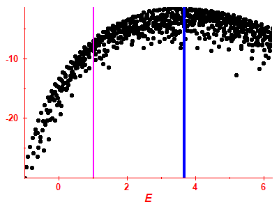 Strength function log